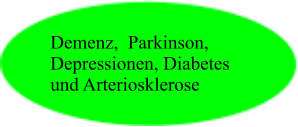 Demenz,  Parkinson, Depressionen, Diabetes und Arteriosklerose